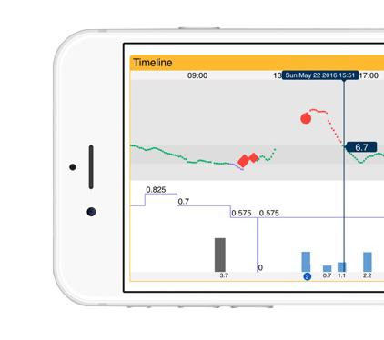 Smart monitoring