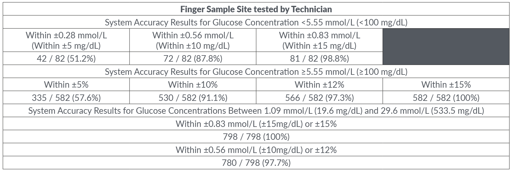 fingertip table